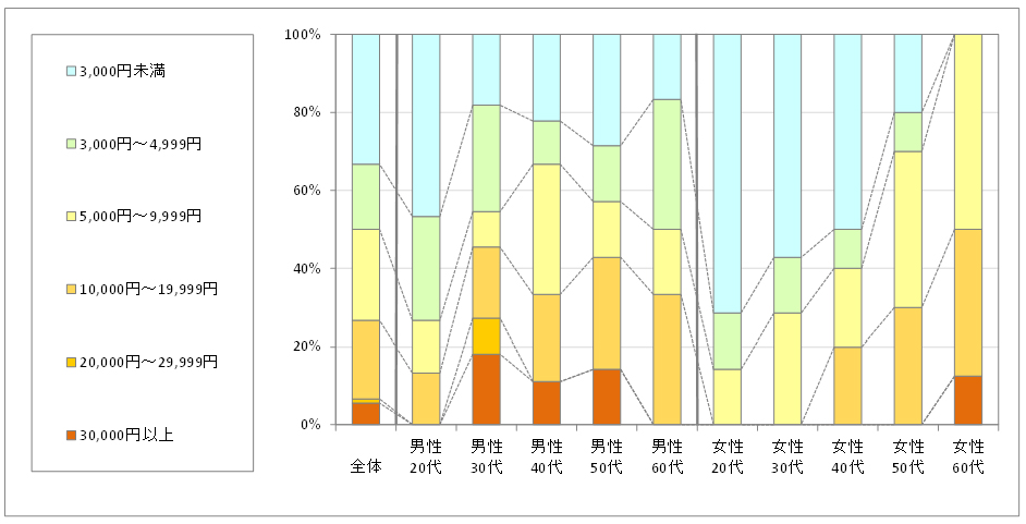 利用金額